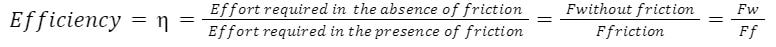 Efficiency of an inclined plane